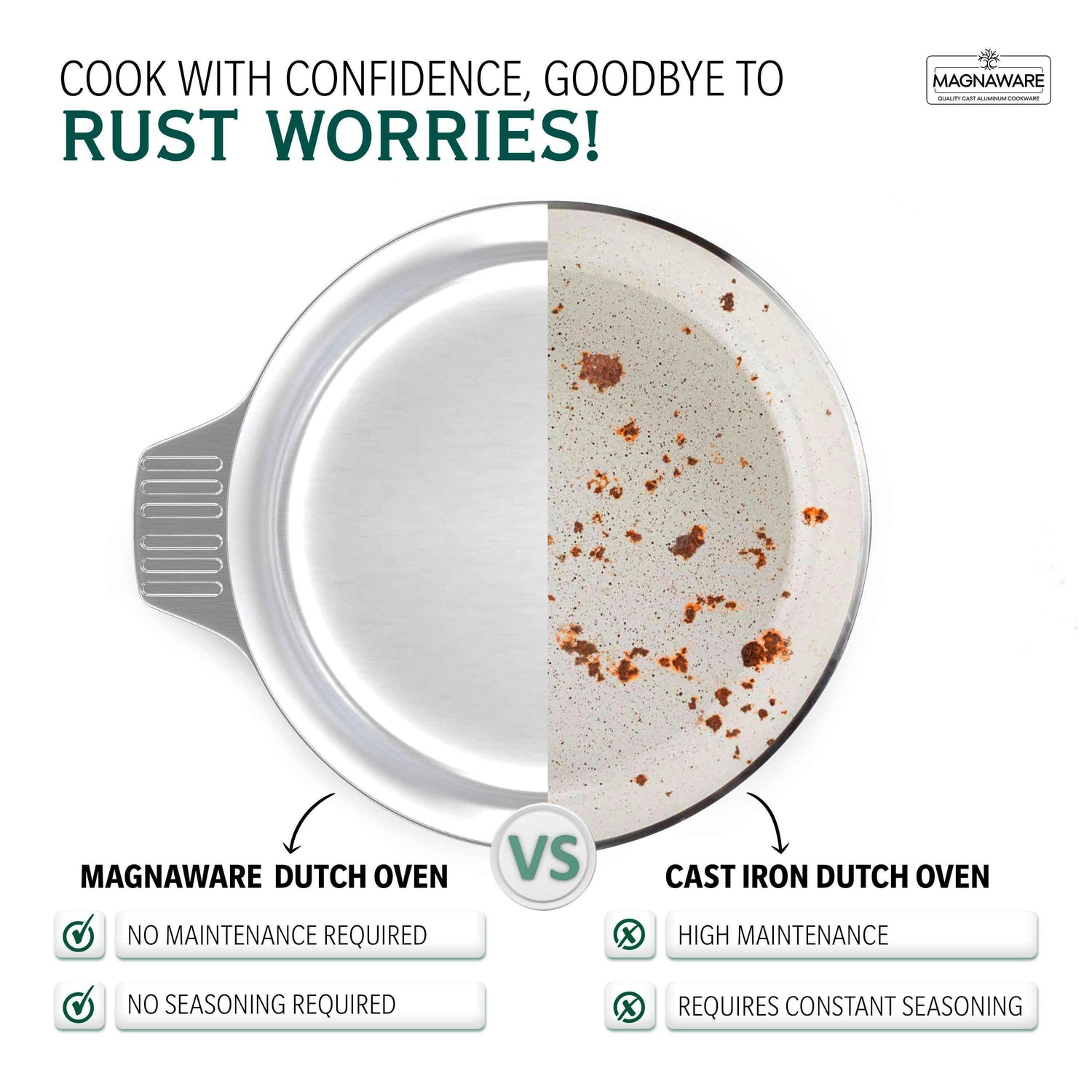3 Quarts Round Dutch Oven with Lid Home & Garden by MAGNAWARE