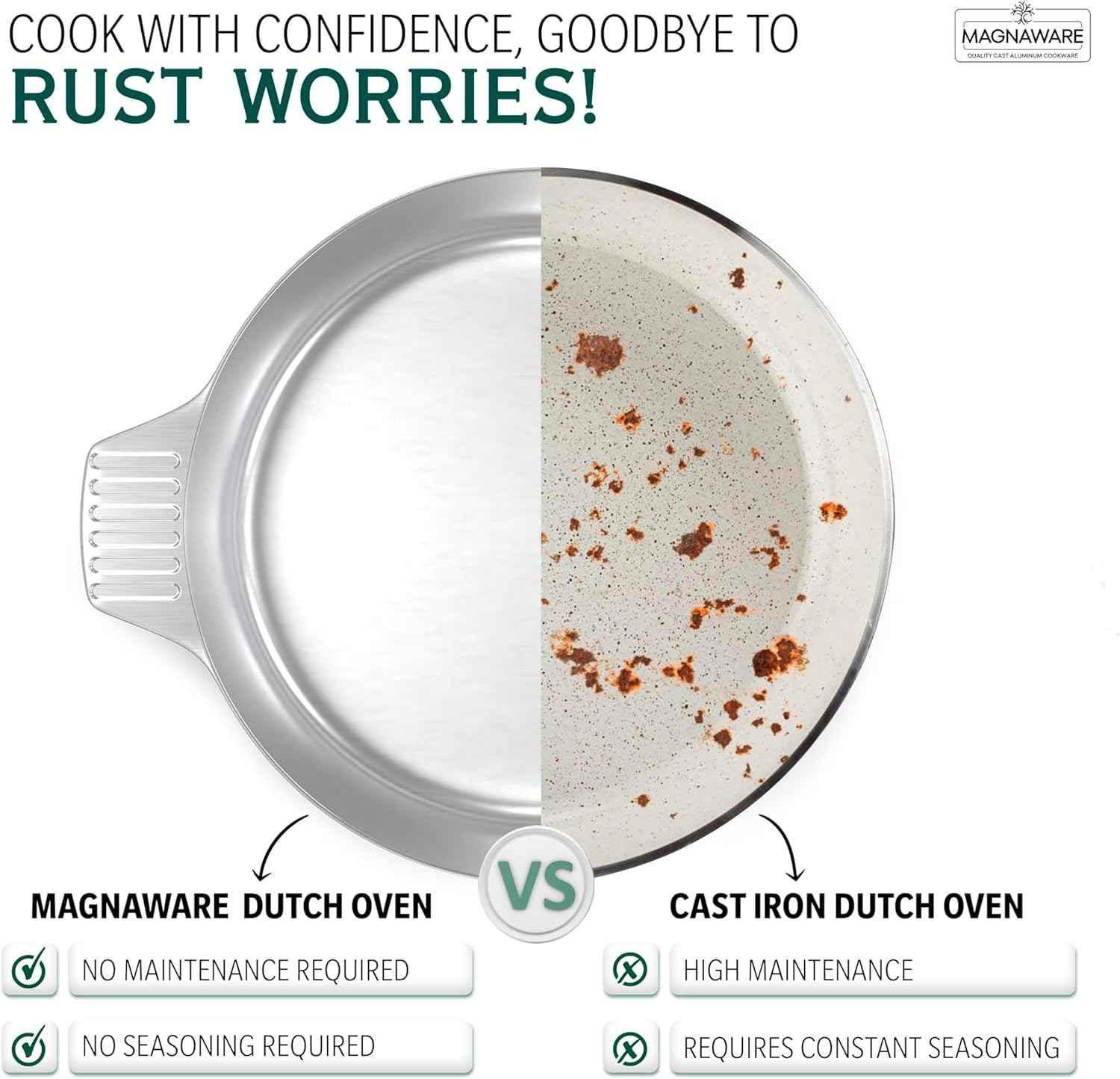 3 Quarts Round Dutch Oven with Lid Home & Garden by MAGNAWARE