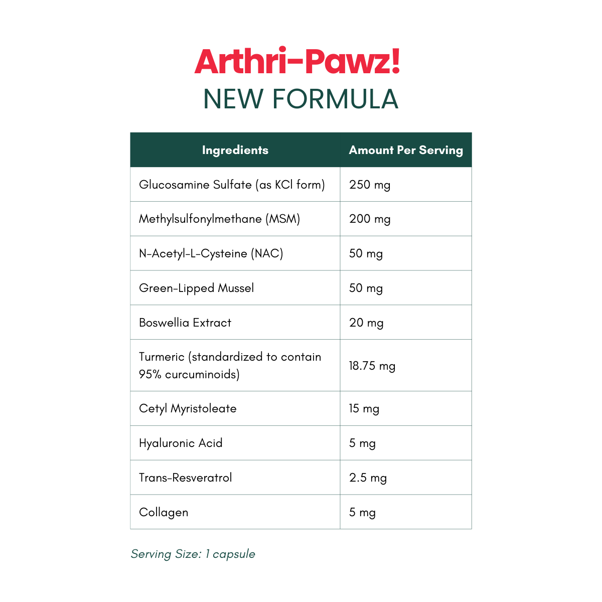 Arthri-Pawz – with Glucosamine for Cats and Dogs Joint Support by Dr. Ruth Roberts