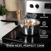2 Quart Sauce Pan with Lid Home & Garden by MAGNAWARE