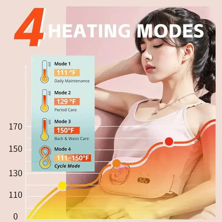 Electric Period Cramp Massager Vibrating Heating Pad Belt for Menstrual Colic Relief Pain Waist Abdominal Warm Palace Belt Electric Period Cramp Massager by Dropshee