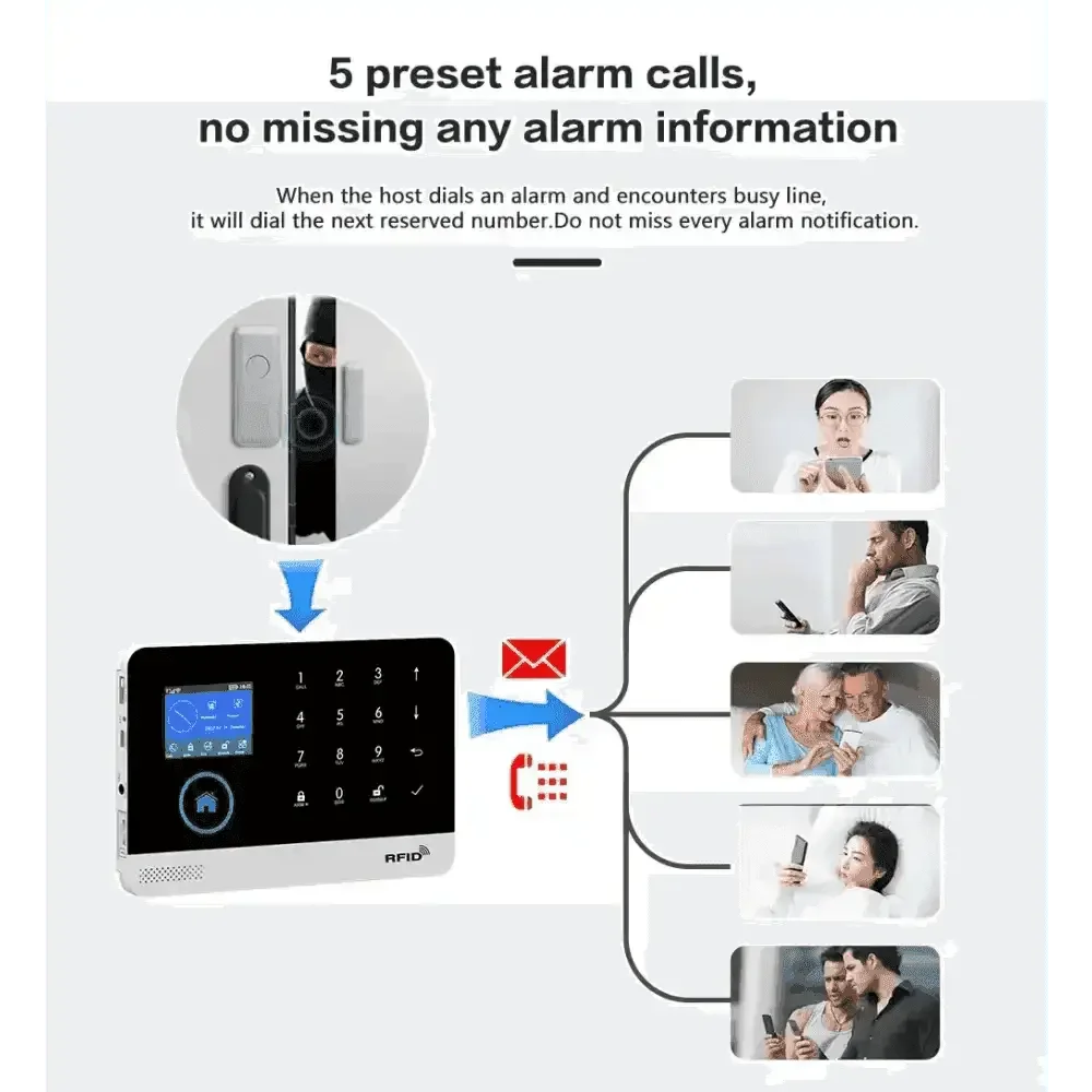 Home Burglar Security System with Camera WiFi GSM Home Security System Home Security System by DSERS