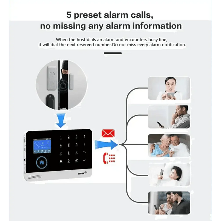 Home Burglar Security System with Camera WiFi GSM Home Security System Home Security System by DSERS