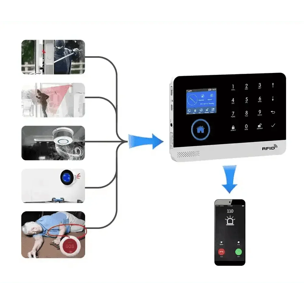 Home Burglar Security System with Camera WiFi GSM Home Security System Home Security System by DSERS