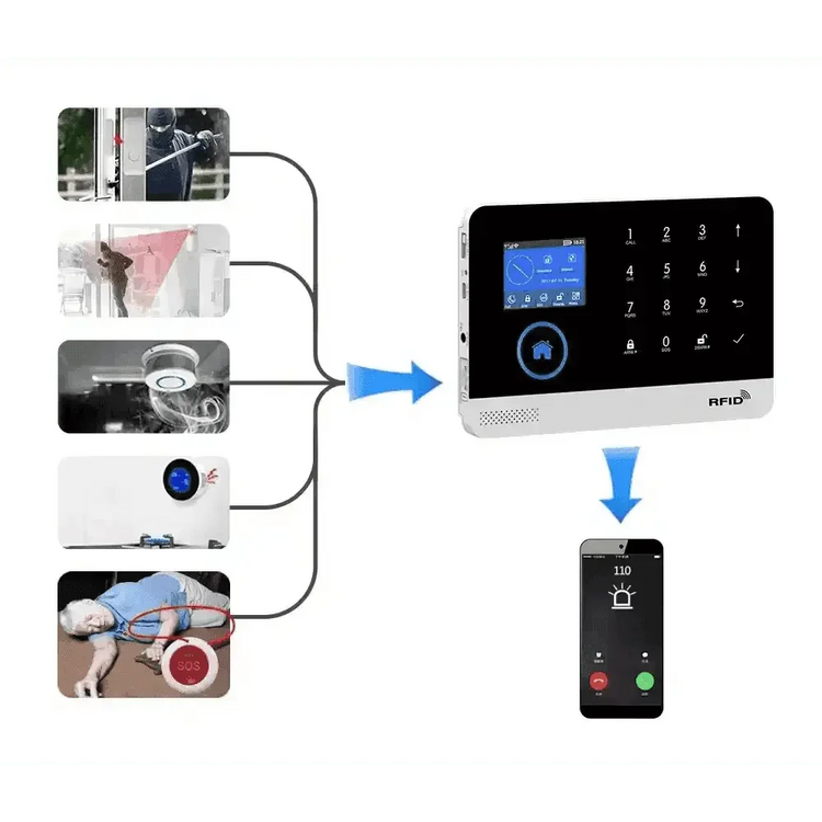 Home Burglar Security System with Camera WiFi GSM Home Security System Home Security System by DSERS