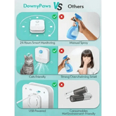White Air Purifier with Blue Light Downypaws Litter Box Cat Air Deodoriser by DownyPaws Official Store