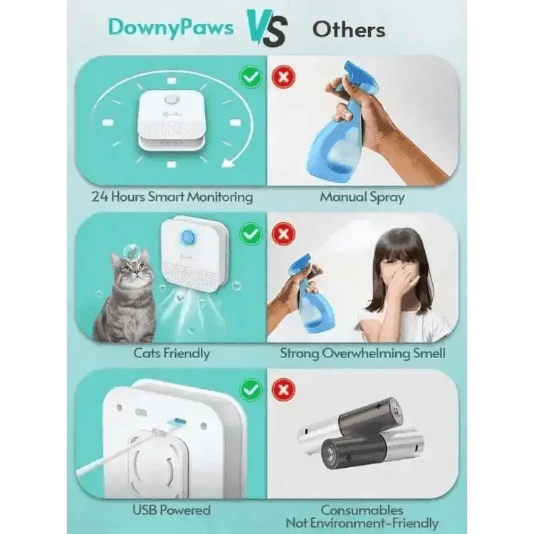 White Air Purifier with Blue Light Downypaws Litter Box Cat Air Deodoriser by DownyPaws Official Store